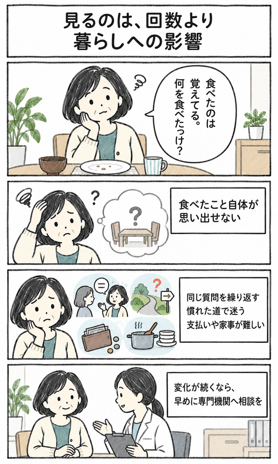 献立の一部を忘れる場合と生活への影響が続く変化を比べ、専門機関への相談を案内する漫画