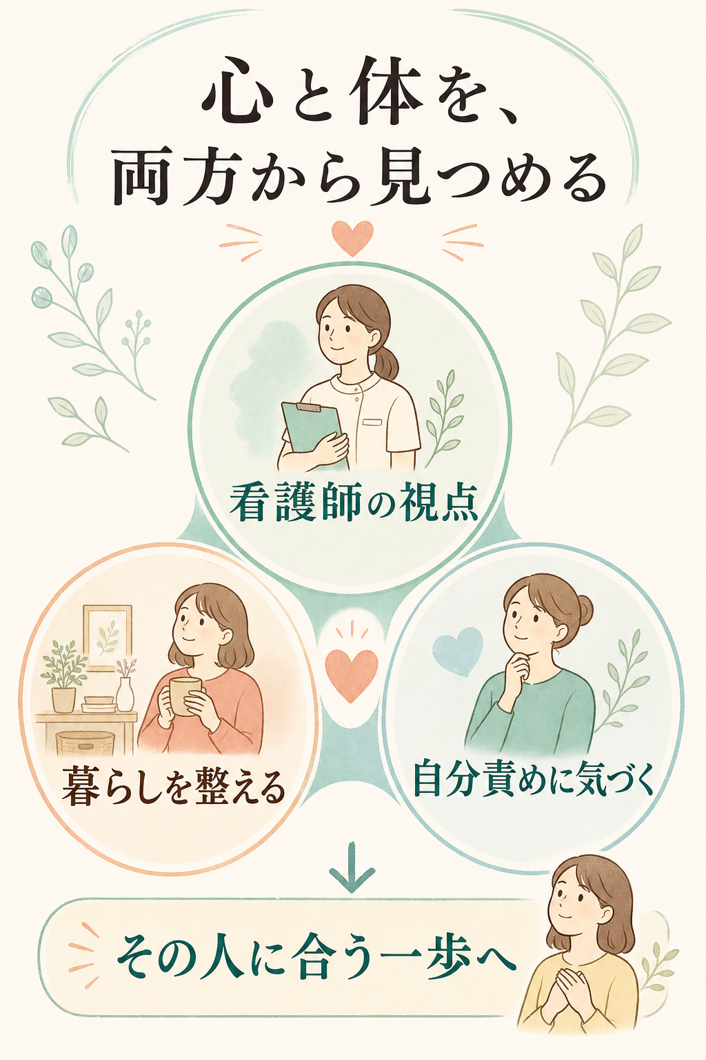 看護師の視点・暮らしを整える・自分責めに気づくという3つの視点から、その人に合う一歩を探す図解
