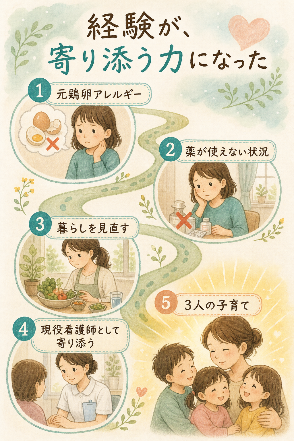 元鶏卵アレルギー、薬が使えない状況、暮らしの見直し、現役看護師、3人の子育てという経験が寄り添う力になった流れ